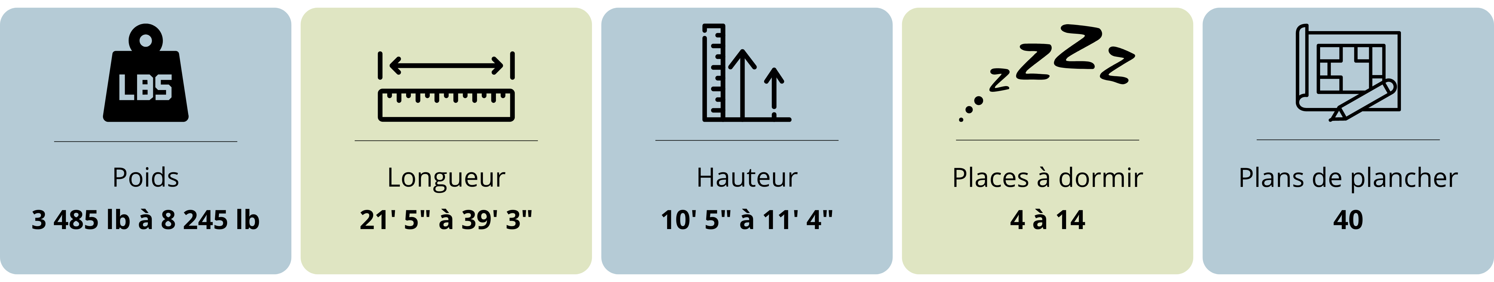 Dimension des passport de Keystonne RV